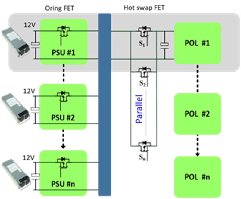 MOSFET for Hot-Swap Applications